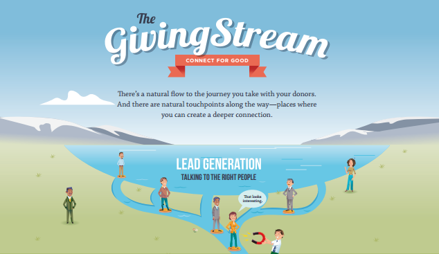 The Giving Stream Infographic