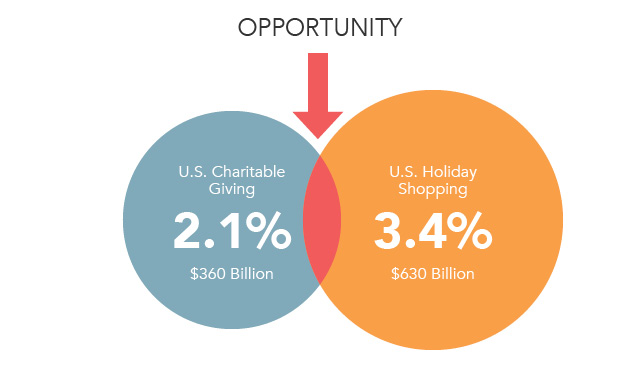 charitable-giving-opportunity