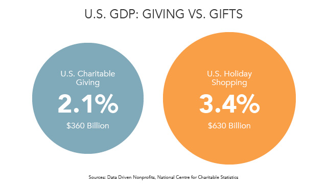 gift-catalog-charitable-giving